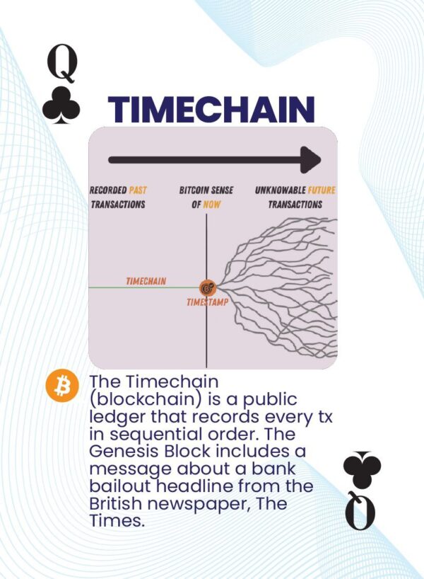 Mass Adoption Edition Deck - Image 11